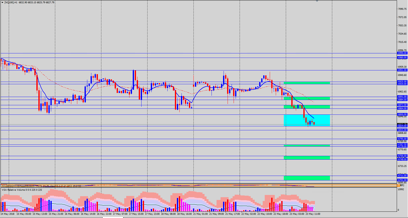 NQ100 2018-05-23 at 15.04.14