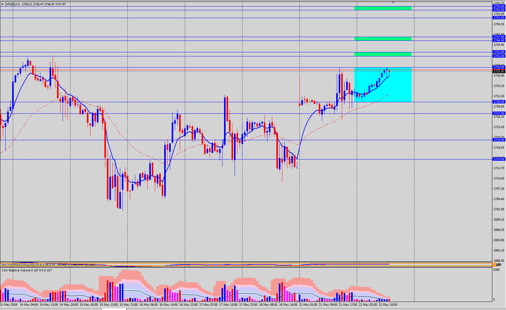 SP500 2018-05-22 at 14.48.44