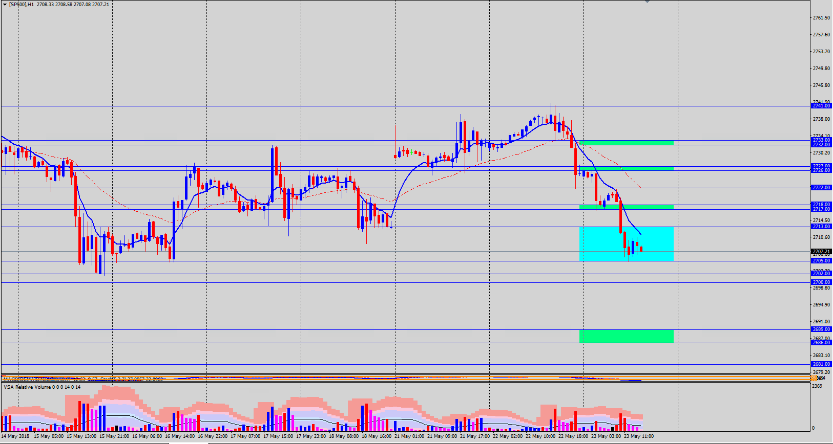 SP500 2018-05-23 at 15.01.42