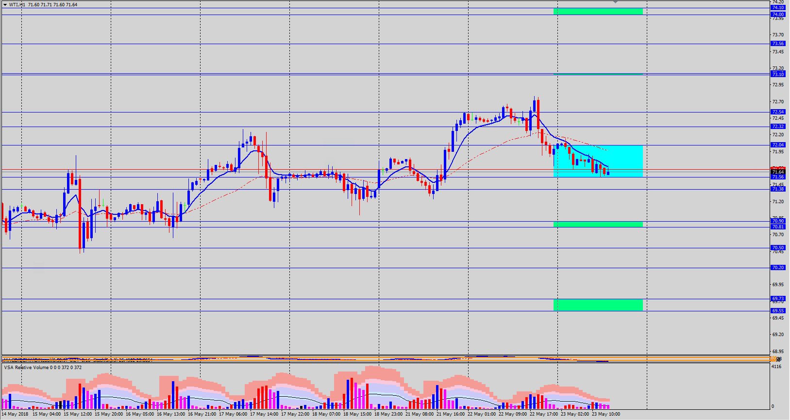 WTI 2018-05-23 at 14.57.04