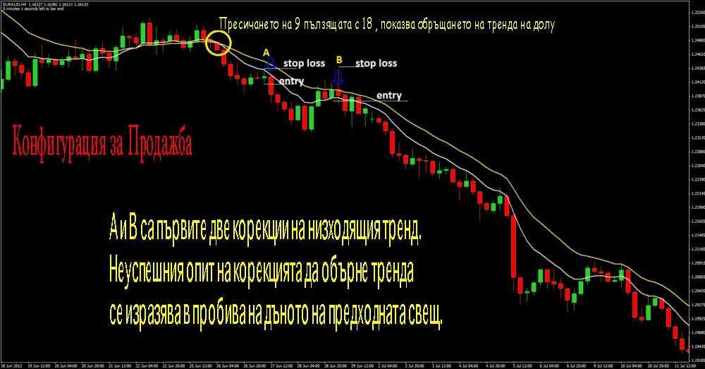 Екшън прайз потвърждение