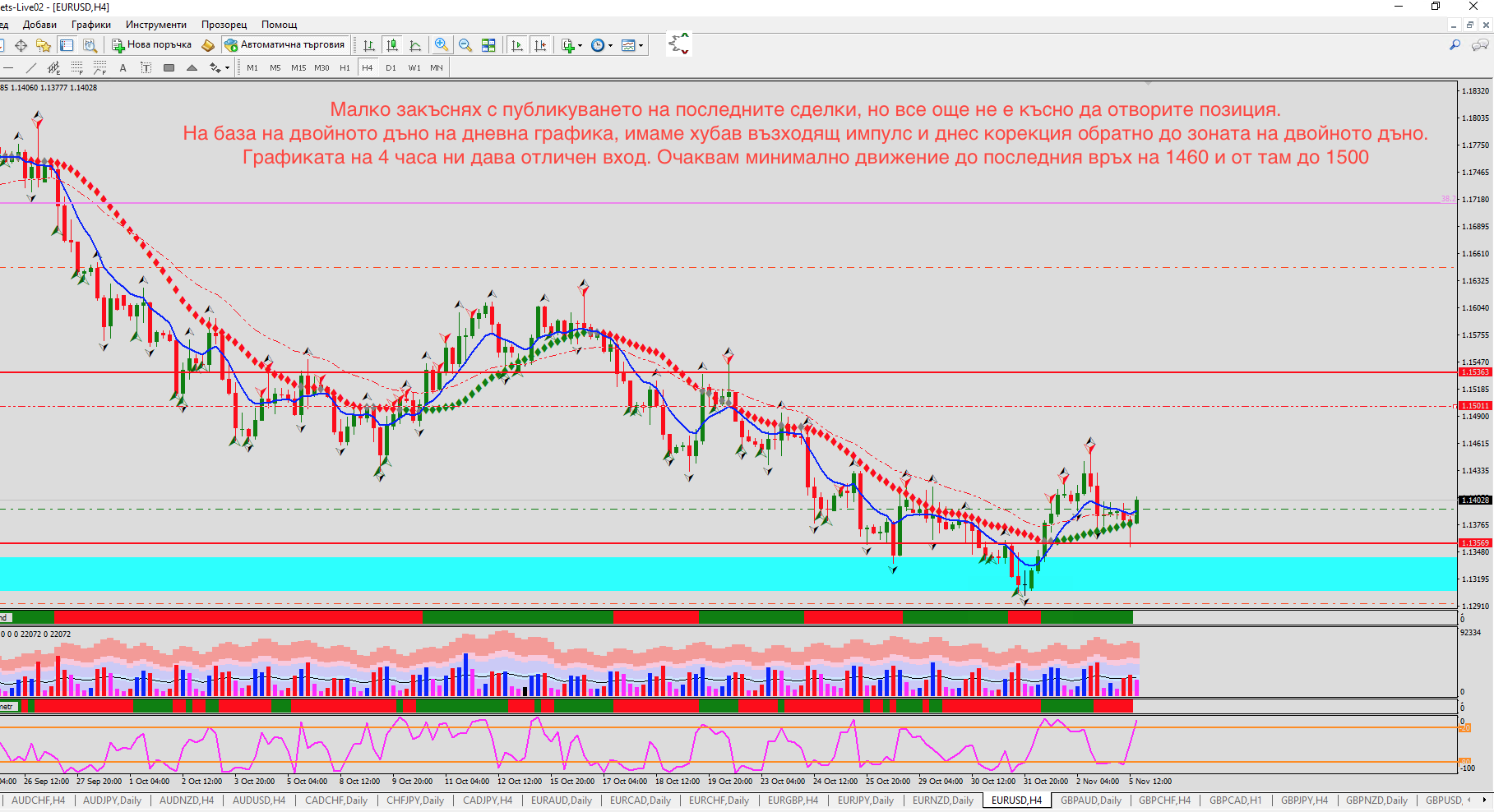 EURUSD 2018-11-05 at 18.29.04
