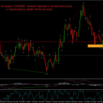 GBPAUD 2018-12-10 at 9.22.11