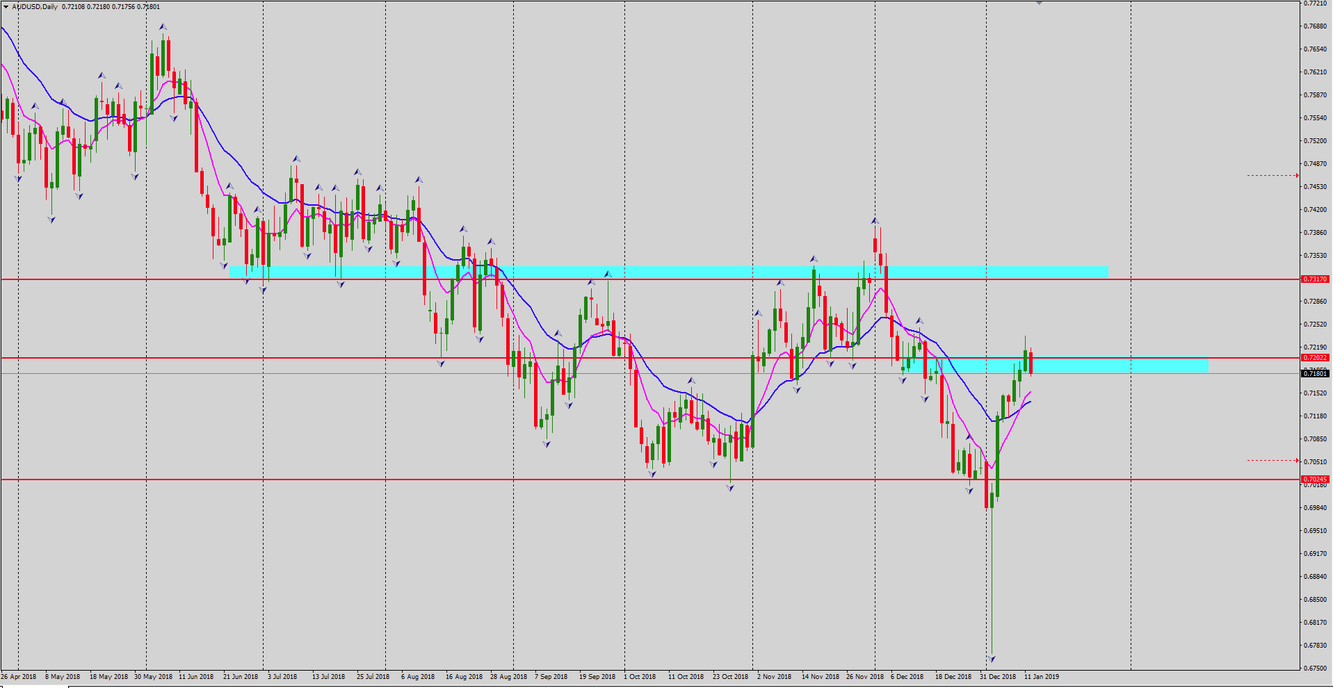 AUDUSD 2019-01-14