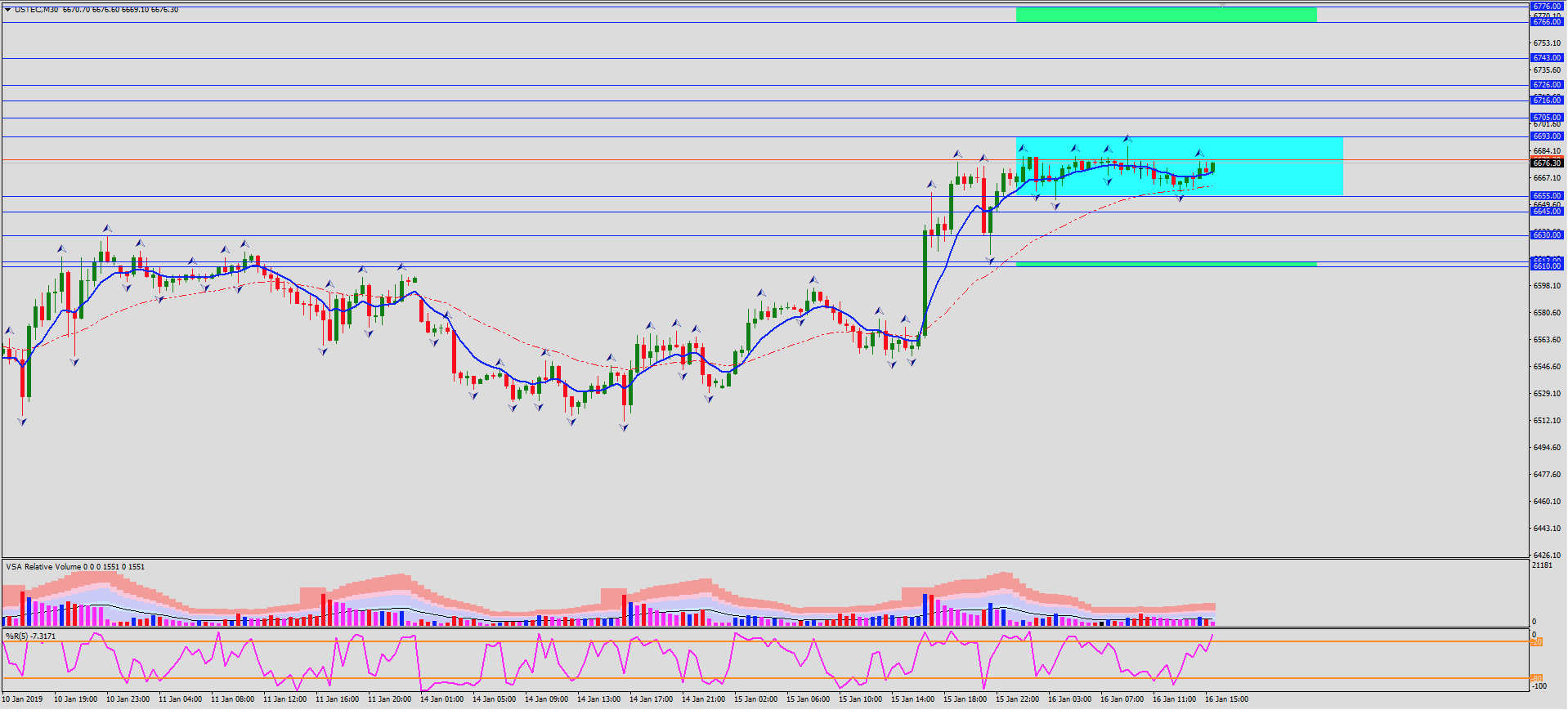 Nasdaq 2019-01-16 at 15.51.50