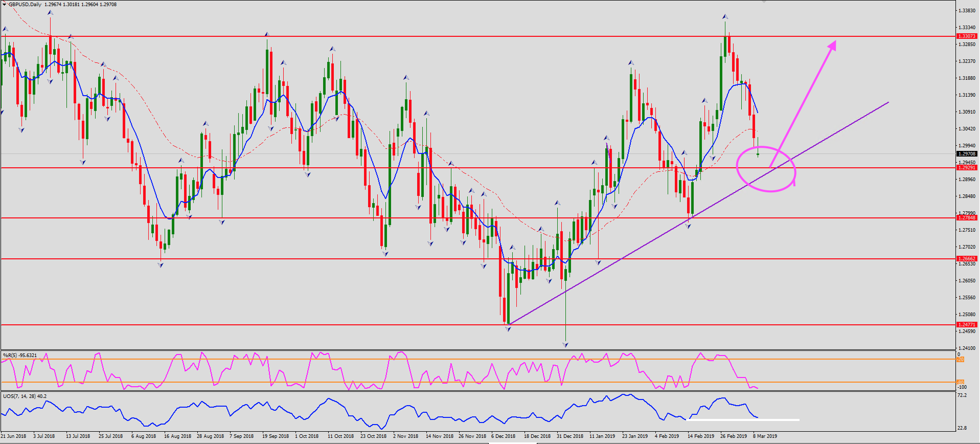 GBPUSD