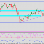 USDJPY