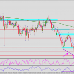 AUDCAD
