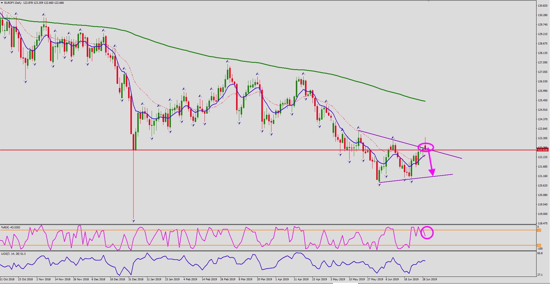 EURJPY