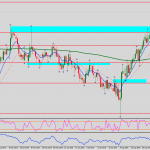AUDNZD