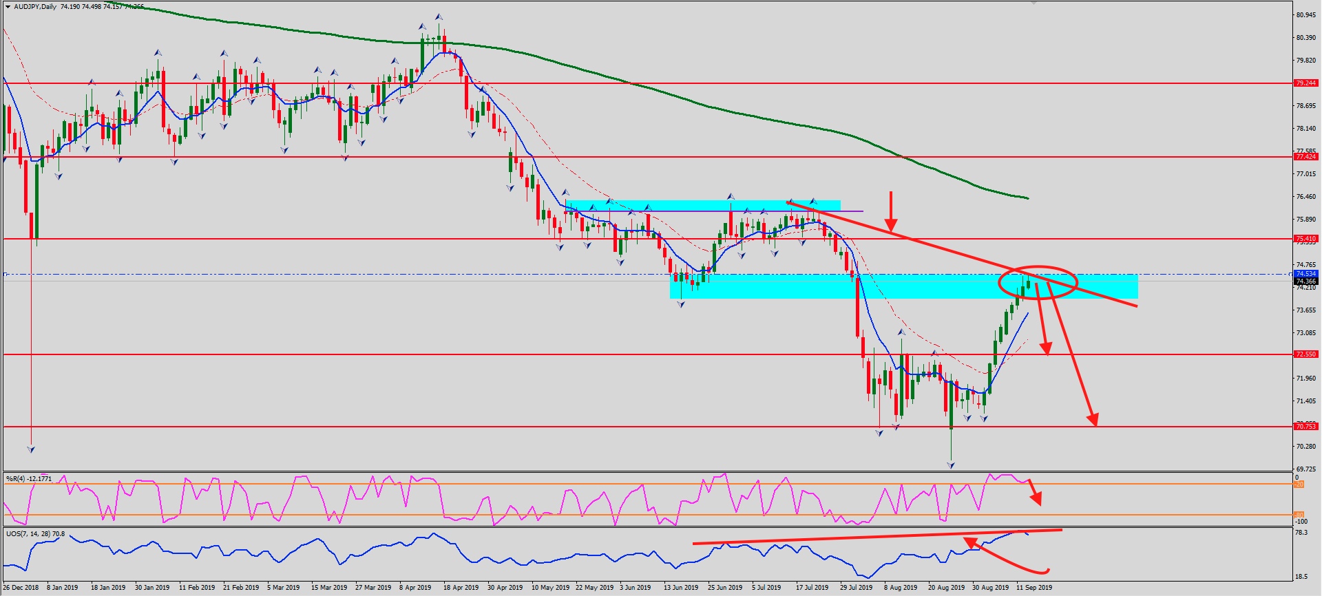 AUDJPY