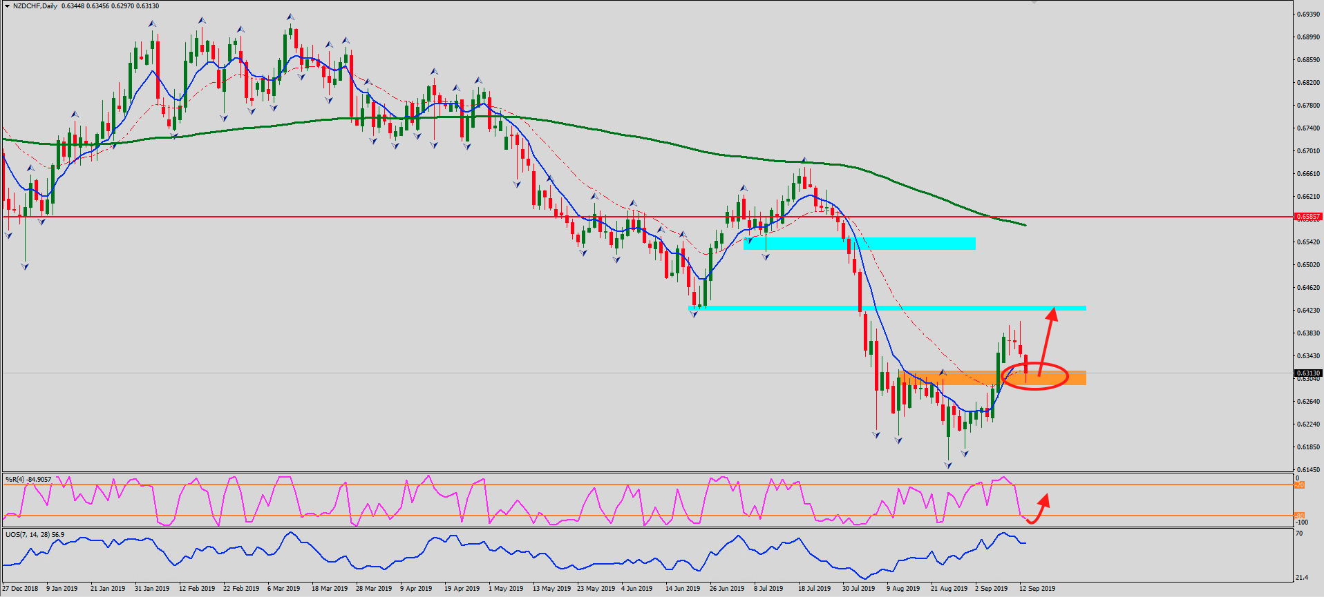 NZDCHF