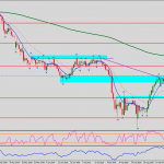 AUDJPY