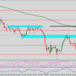 AUDJPY