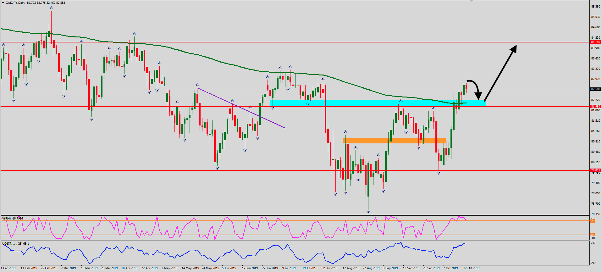 CADJPY