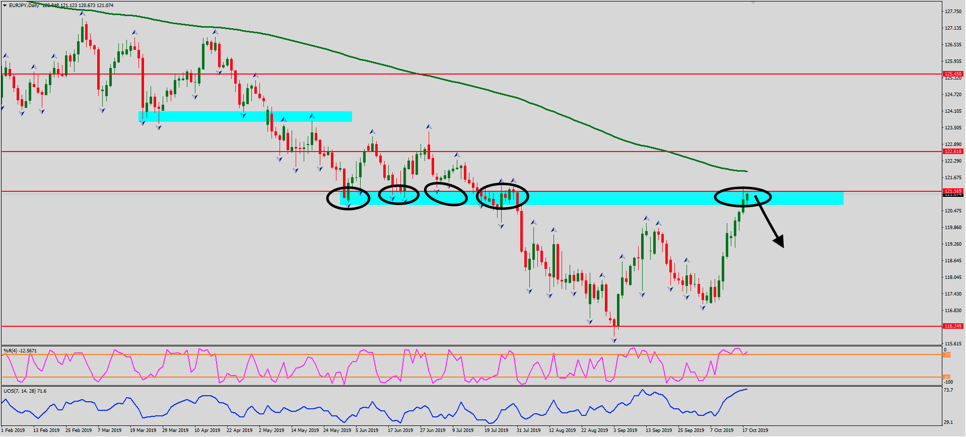 EURJPY