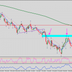 EURJPY