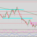 NZDUSD