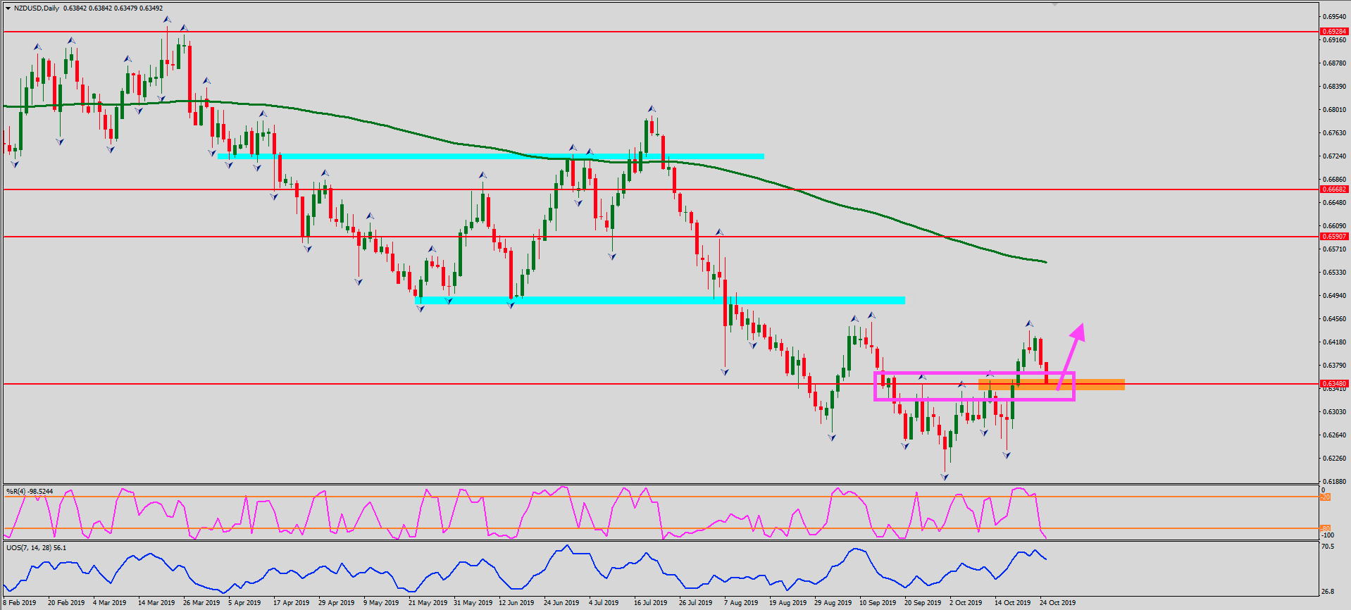 NZDUSD