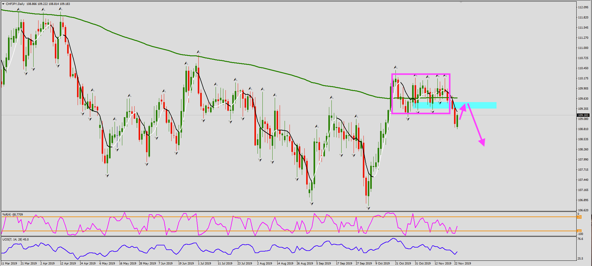 CHFJPY