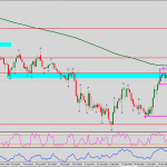EURJPY