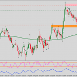 GBPAUD