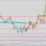 GBPAUD