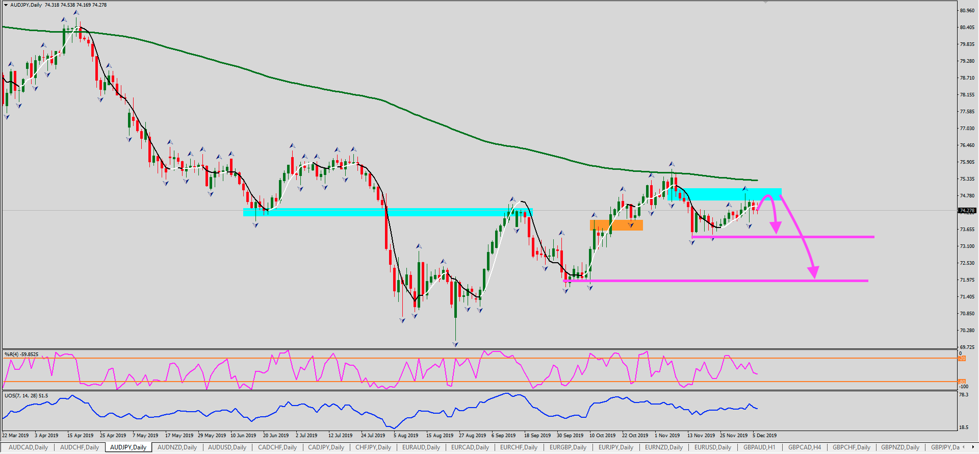 AUDJPY
