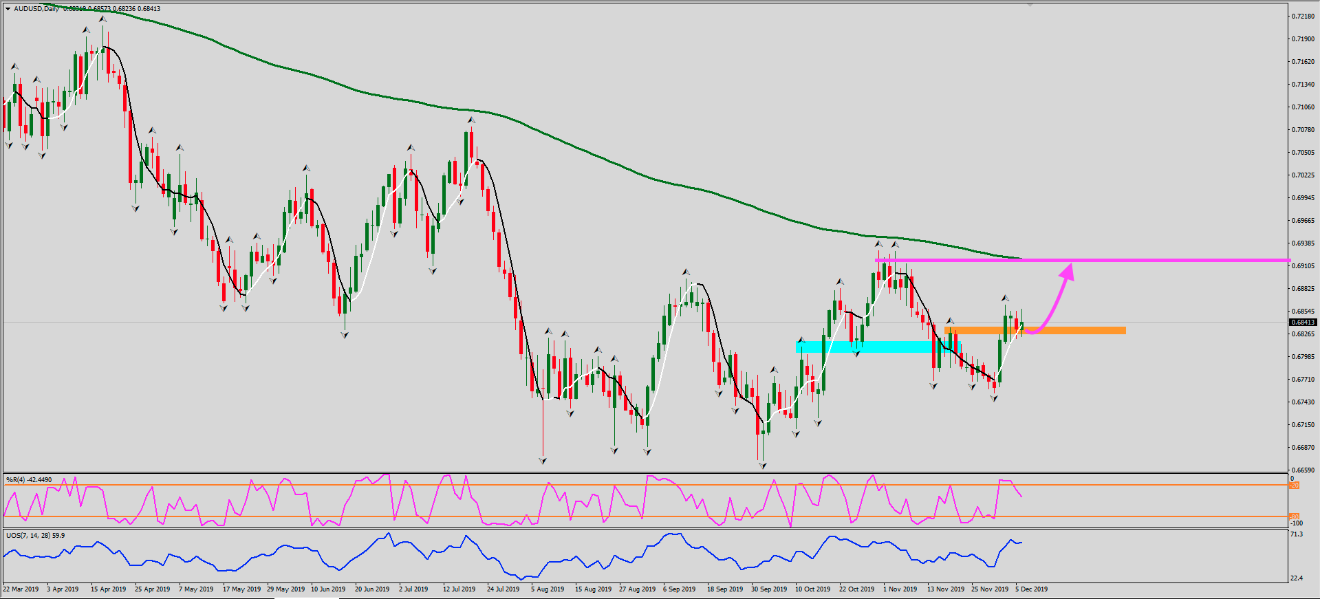 AUDUSD