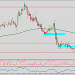 EURGBP