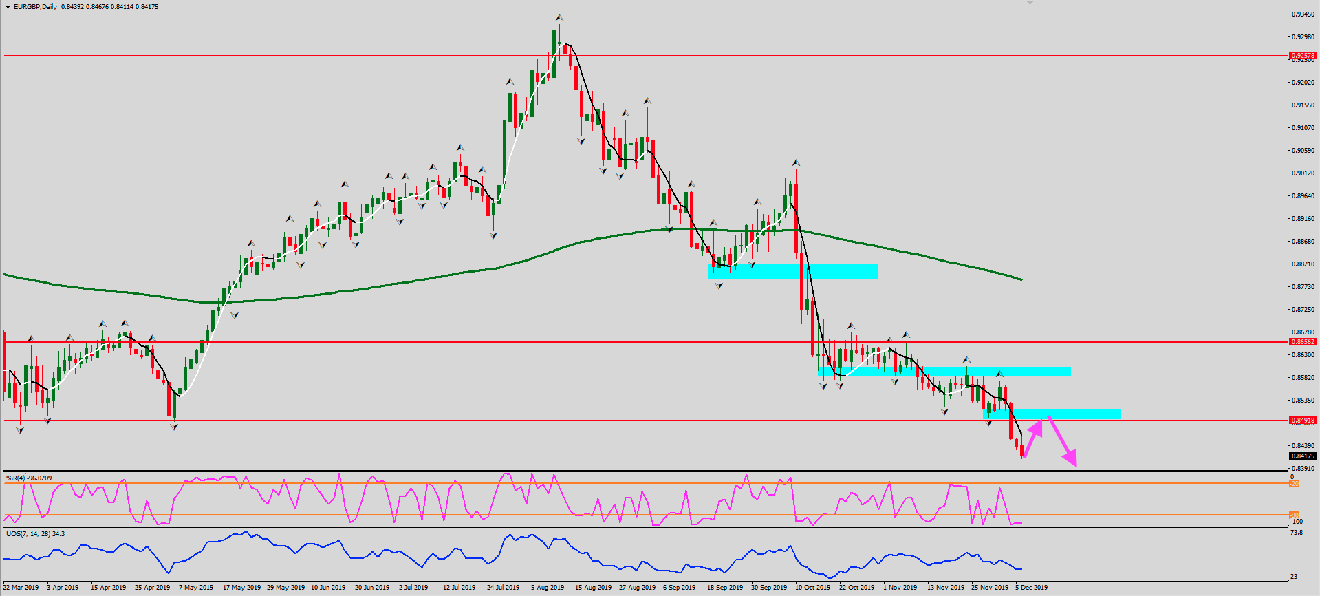 EURGBP