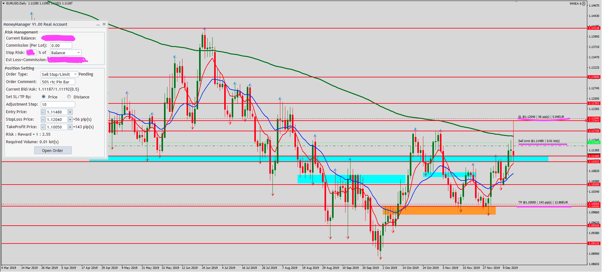 EURUSD