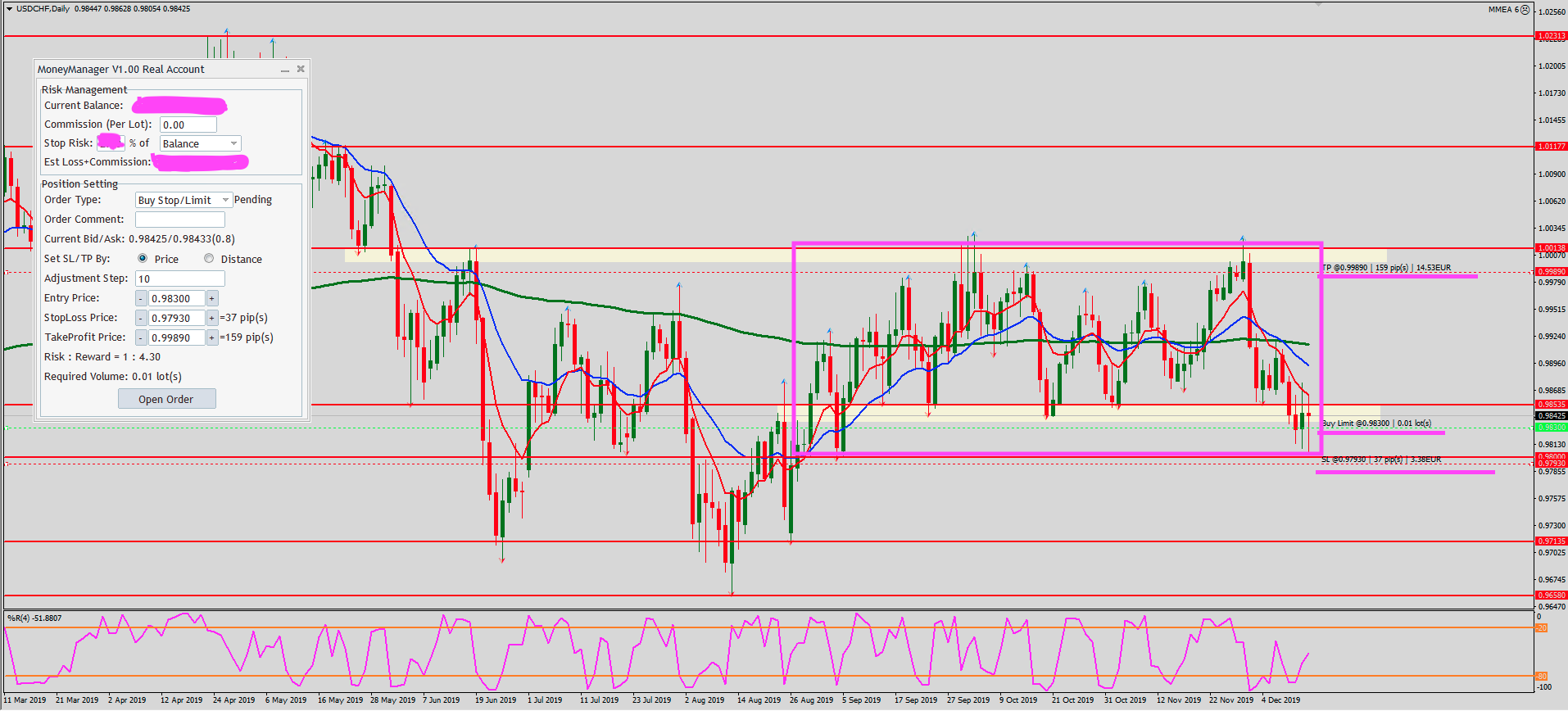 USDCHF