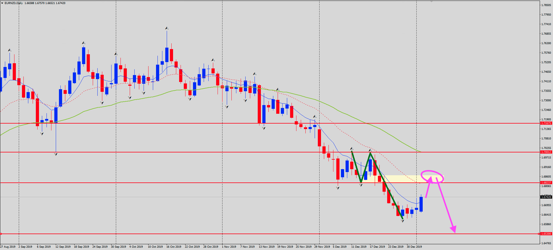 EURNZD 2020-01-05 at 11.36.03