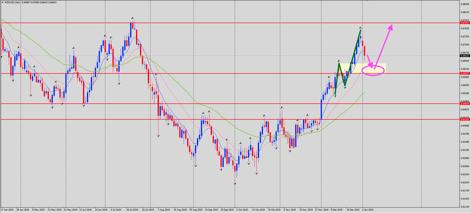 NZDUSD 2020-01-05 at 11.39.28
