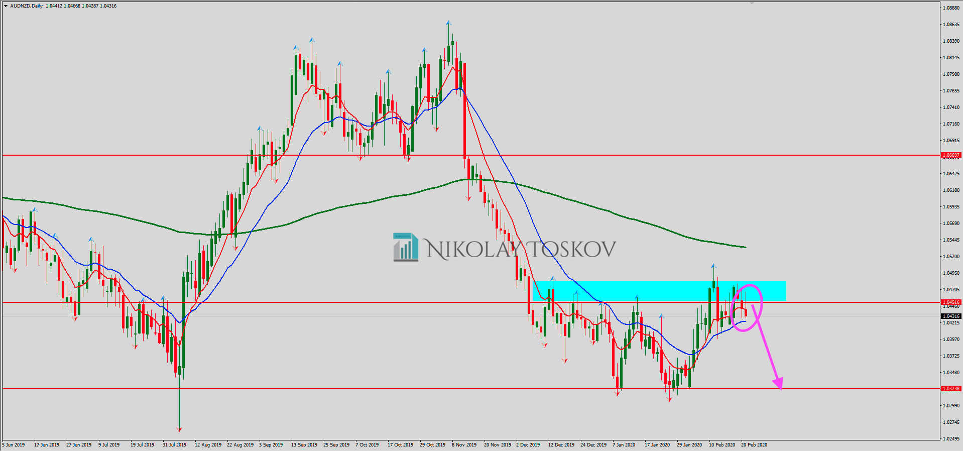 AUDNZD 2020-02-23 at 16.33.52