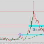 EURAUD 2020-05-17 at 12.08.32