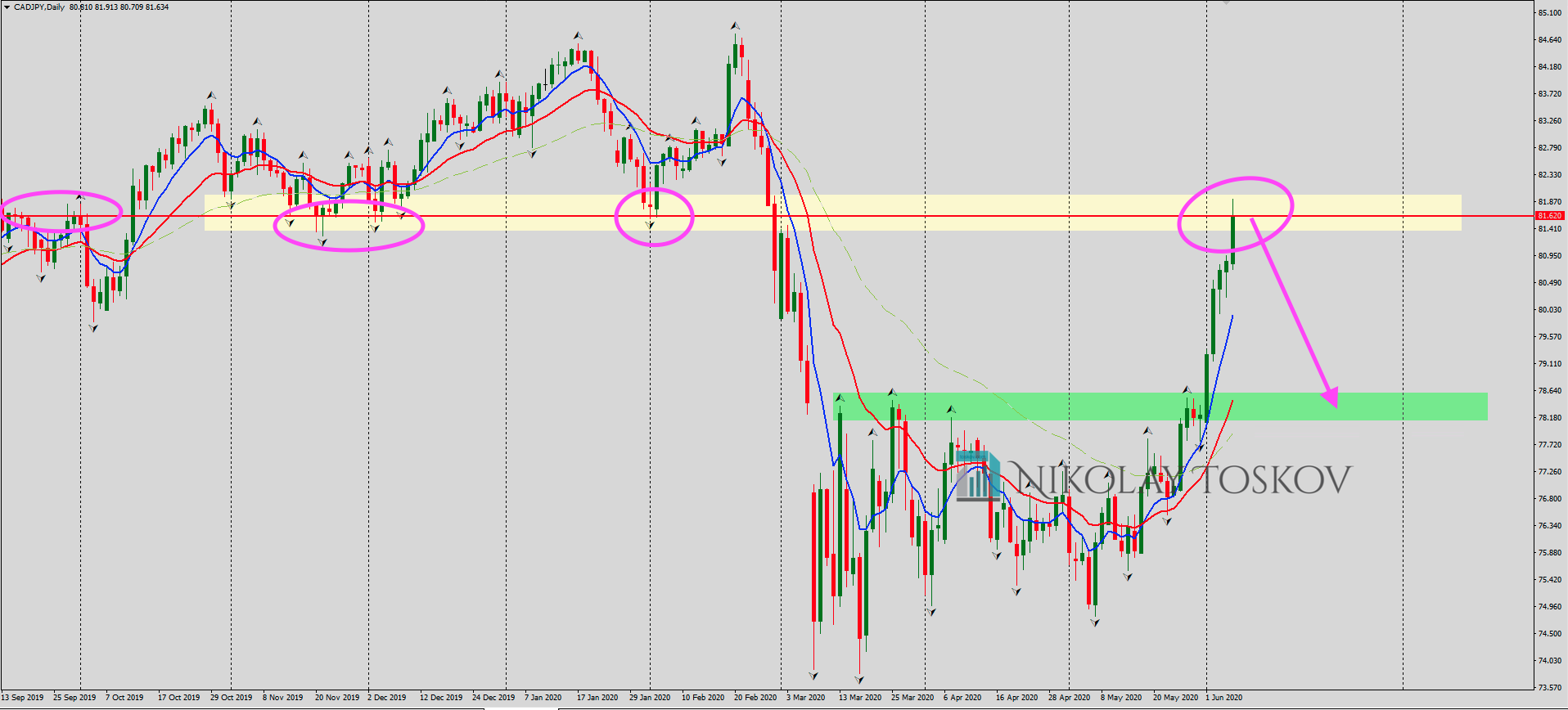 CADJPY 2020-06-07 at 16.03.14
