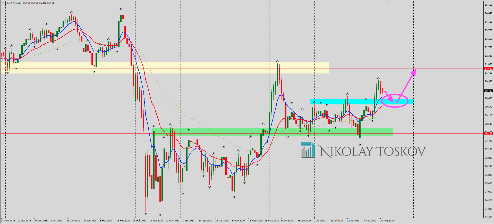 CADJPY