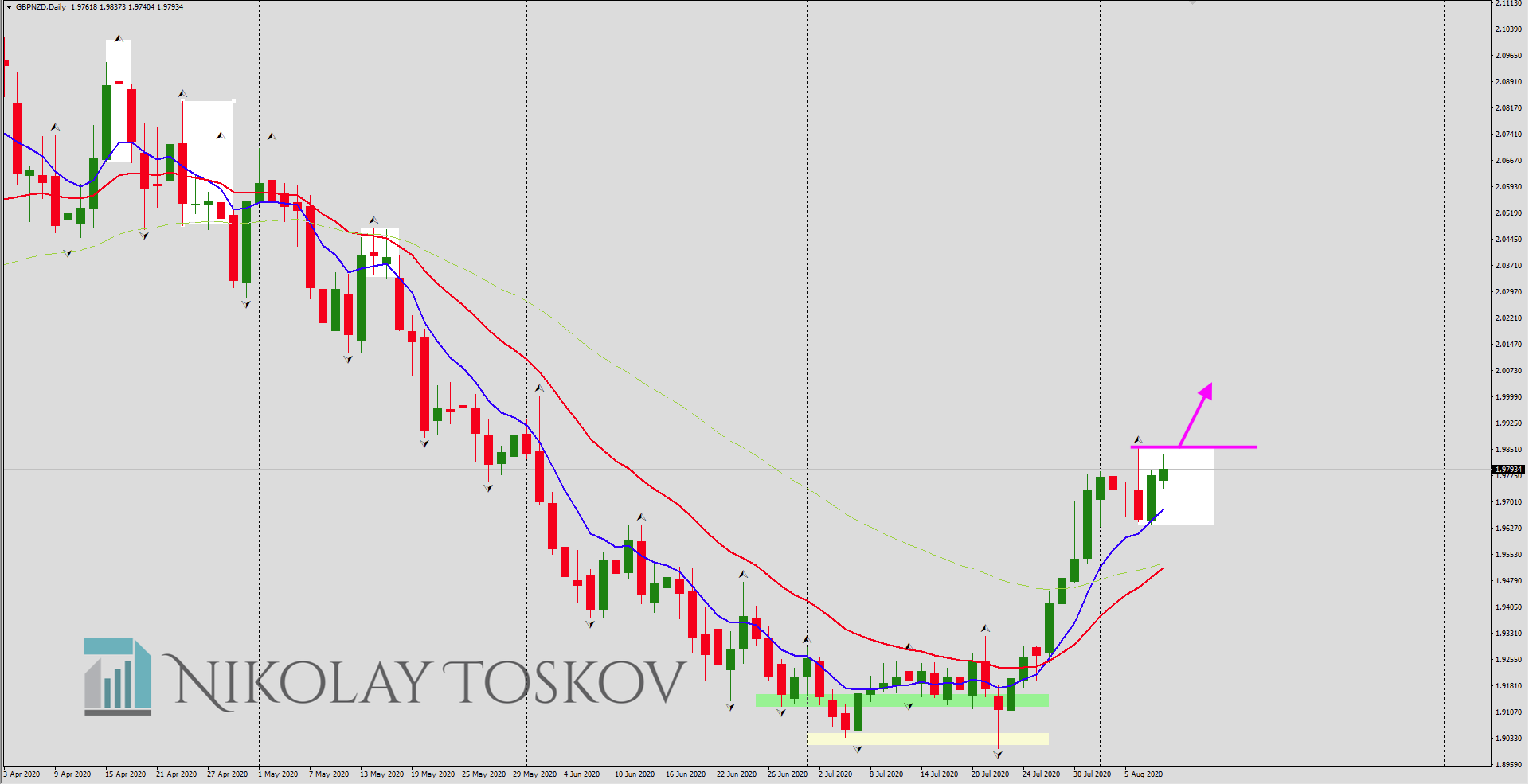 GBPNZD 2020-08-10 at 13.42.07
