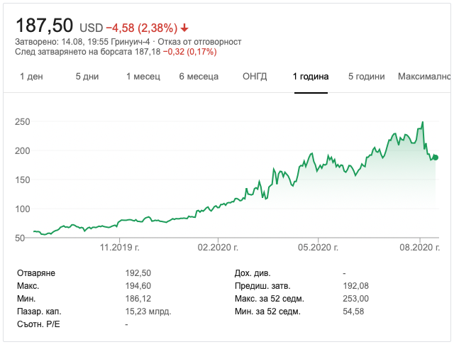 Teladoc Health Inc