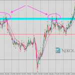 AUDNZD