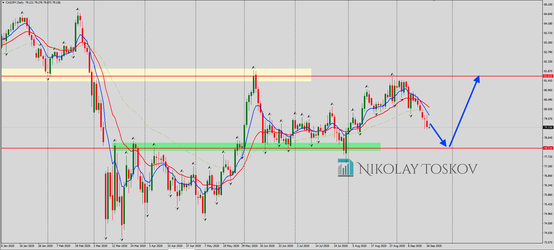 CADJPY