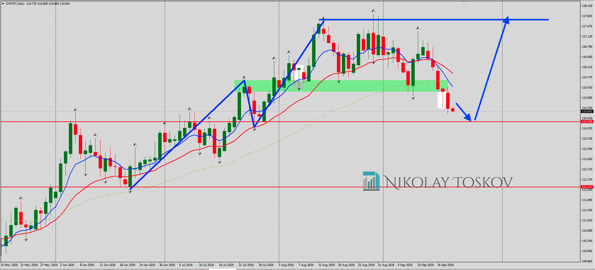 CHFJPY
