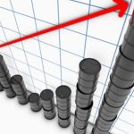 Цената на суровия петрол се повиши над $ 43.00 до нов месечен връх
