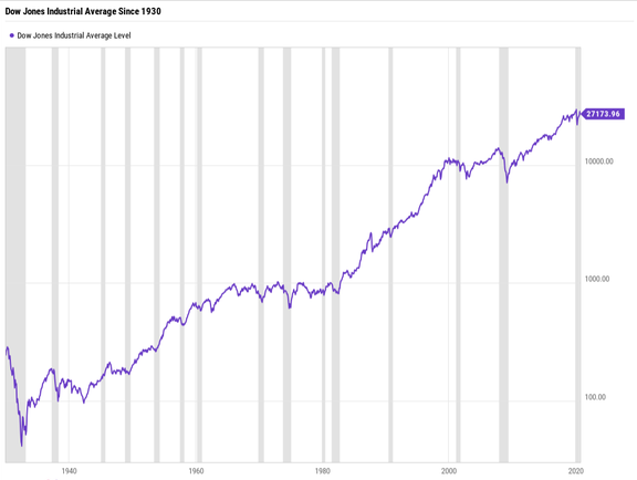 Dow Jones Industrial Average