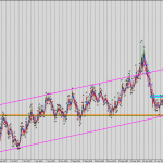 GBPAUD 2021-01-17 at 15.36.16