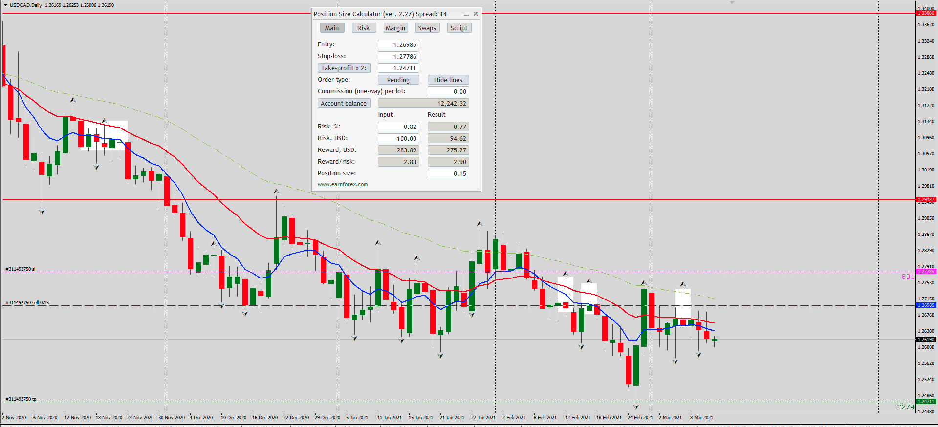 USDCAD 2021-03-11 at 8.14.40