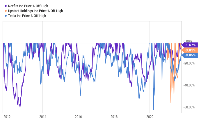 Powered by Ycharts Powered by Ycharts